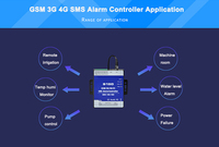 Récepteur de porte automatique Ouvre-porte GSM Smart New SMS GSM S150 4G Carte Sim Télécommande 9V ~ 36V DC Commutateur de relais de puissance pour les usines