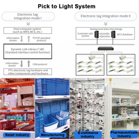 Sistema Digital PTL Pick to Light para Almacenes: Estadísticas de Datos en Tiempo Real, Gestión Inteligente y Solución de Clasificación