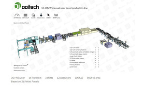 Módulo Solar de 10 MW, línea de producción, solución llave en mano para Brail - Product Image 2