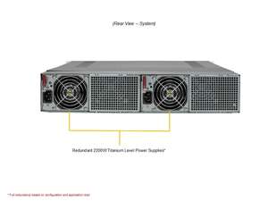 เซิร์ฟเวอร์แบบแร็ค AS-2116GT-HNTF 2U 4-โหนด ซ็อกเก็ตเดี่ยว DDR5 ECC NVMe Hot Swap Barebone สำหรับ Multi Node HPC Cloud Computing แบบกำหนดเองได้ - Product Image 6