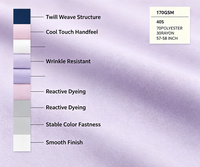 Tissu Sergé 170GSM 40S à Effet Rafraîchissant, Infroissable, Teinture Réactive, pour Chemises d'Uniforme JK Garçons et Filles