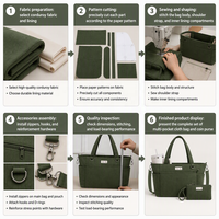 Sac fourre-tout personnalisé en velours côtelé pour femme, idéal pour enseignante, infirmière, travail, ordinateur portable, sac à main, sac à bandoulière en velours côtelé
