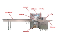 Unité d'emballage automatique de qualité supérieure avec conception de scellage stable pour les nouilles instantanées, les biscuits, les produits alimentaires quotidiens, machine d'emballage à flux horizontal