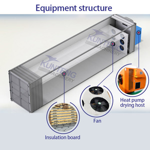 Ligne de production complète de four de séchage de tranches de banane - Product Image 5
