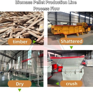 Vente chaude Sécheur rotatif à biomasse à sciure de bois Chauffé au diesel Équipement de séchage <span class=keywords><strong>pour</strong></span> la poussière de <span class=keywords><strong>bambou</strong></span> et les coquilles de palmier - Product Image 5