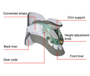 Soporte <span class=keywords><strong>Cervical</strong></span> Transpirable de Grado Médico con Cierre de Gancho y Bucle Ajustable para Cirugía de Columna <span class=keywords><strong>Cervical</strong></span>, Torticollis, Tracción y Fijación de Cuello - Product Image 2