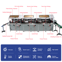 Machine d'impression sérigraphique à 3 couleurs entièrement automatique à grande vitesse pour flacons cosmétiques et tubes en plastique avec système de durcissement UV