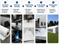 Tente de réception extérieure pour mariage, en tissu PVC blanc, structure en alliage d'aluminium, imperméable, modulaire quatre saisons, ouverture rapide
