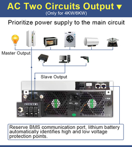 Inverter Solare Ibrido Jesudom 4KW 6KW 24V48V a 230VAC con Ampio Input FV da 60VDC a 450VDC, WIFI Integrato e Doppia Uscita - Product Image 4