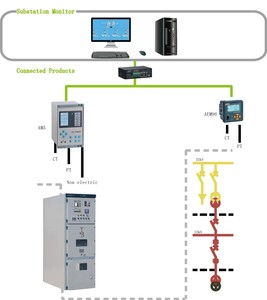 อุปกรณ์ควบคุมป้องกันไมโครคอมพิวเตอร์ 3 เฟส รุ่น Acrel AM5SE สำหรับสายไฟเข้าฟีดเดอร์ ป้องกันกระแสเกิน ป้องกันไฟรั่วลงดิน รองรับ RS485 และอีเธอร์เน็ต - Product Image 5