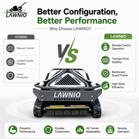 LAWNIO Promotion Exceptionnelle 2025 – Vente Directe Usine – Tondeuse à Gazon Loncin Homologuée UE Puissante Tout-Terrain avec Certification EPA