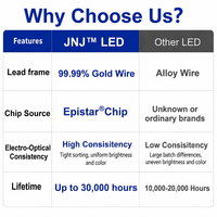 Chip LED Inframerah SMD 5050 850nm 940nm 0.5W-3W Berdaya Tinggi dari Epistar untuk Kamera Keamanan Berkinerja Tinggi dan Sensor Industri ODM
