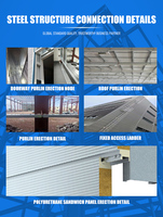 Sistemas de Construcción de Estructuras de Acero Industriales Prefabricadas Sostenibles, Vida Útil de 50 Años, Construcción de Talleres Energéticamente Eficientes
