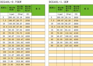 กระปุกเกียร์แบบขดลวด0.4 2.2KW เพลาแข็งแบบอุตสาหกรรมไฮออยด์ขนาดกลางตรงข้ามแกนลดเกียร์แบบคู่ - Product Image 6