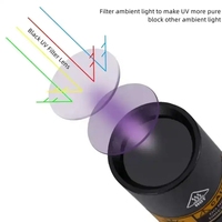Linterna UV de Luz Blanca y Púrpura Recargable, Mini Linterna Portátil para Identificación, Detección de Mascotas, Pruebas Prácticas, Linterna Púrpura