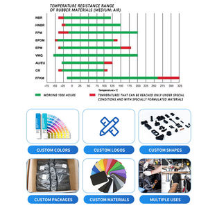 מוצרי גומי חומרי גלם פרויקטים גומי ממוחזרים גומי אשר יכולים להיות מותאמים אישית לסביבה - Product Image 5