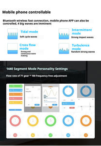 제바오 제코드 DMP-10/20/30/40 모던 웨이브메이커 펌프 담수/해수 어항용 스마트 앱 직사각형 - Product Image 3