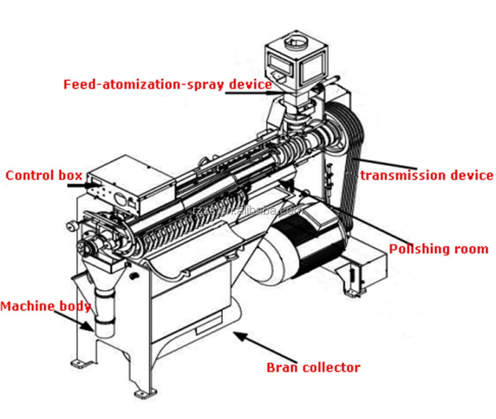 ISO approved MWPG600 silky rice water polisher of high quality