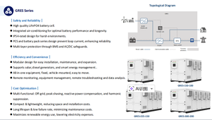 ระบบจ่ายไฟสำรองพลังงานทดแทนแบบเชื่อมต่อ/ไม่เชื่อมต่อ/ไฮบริด SCU (GRES-300-200) แบตเตอรี่ลิเธียมไอออน 300 กิโลวัตต์ชั่วโมง พร้อม PCS 200 กิโลวัตต์ - Product Image 3
