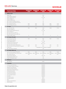 Inversor Híbrido Goodwe GW6000-ESUS20 de 6KW, Bifásico, 4 MPPTs, Compatible con Función de Carga Rápida de Batería de Alto Voltaje - Product Image 4