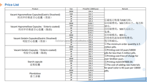 Capsulemaat 000 Gescheiden Lege Gelcapsules Gelatinecapsules - Product Image 6
