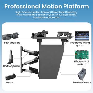 360 Летающий купольный кинотеатр 6-DOF Motion Seats <span class=keywords><strong>7D</strong></span> кинотеатр с 180 вращением купольный экран симулятор полета динамический кинотеатр 5D 9D 12D Theatre - Product Image 3