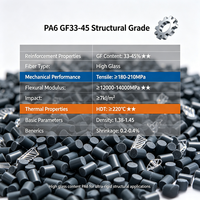 Granulés PA6 GF40 à haute teneur en verre, qualité moulage par injection pour composants industriels lourds et pièces structurelles