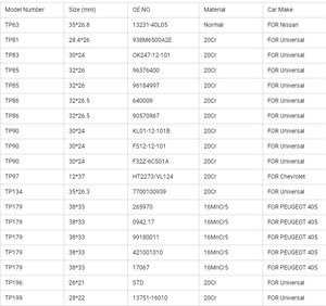 TP68 034109309AD OE para VW Santana Levantador Tucho Hidráulico para Audi S2 RS2 Válvula de Motor Levantador Tucho Da Válvula - Product Image 4