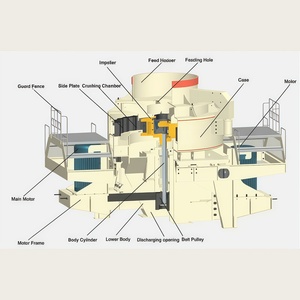 Concasseur à impact à axe vertical Rhine VSI5X, concasseur de roche robuste, 250-360t/h, machine à fabriquer <span class=keywords><strong>du</strong></span> sable, granit, calcaire, basalte, AC - Product Image 2