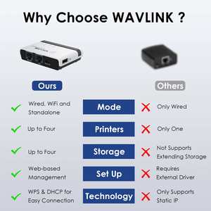 Serveur d'impression autonome filaire et sans fil Wavlink WL-NU516U1 pour le partage de réseau d'imprimantes USB Wi-Fi à domicile et au bureau - Product Image 5
