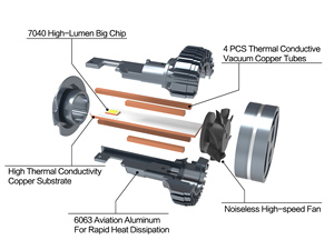 ไฟ<span class=keywords><strong>หน้า</strong></span><span class=keywords><strong>รถ</strong></span> M7 LED แบบไฟหน้ารถดัดแปลง H4 H7ไฟ<span class=keywords><strong>หน้า</strong></span>9005ด้าน<span class=keywords><strong>หน้า</strong></span>แบบบูรณาการกับ<span class=keywords><strong>ระยะ</strong></span>ทาง - Product Image 6