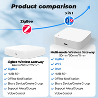Tuya Zigbee + BLE + Zigbee BLE Mesh 3 en 1 Gateway Smart Home APP Control remoto Multi-modo Wireless Gateway Hub Funciona Google Alexa