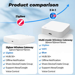Tuya Zigbee + BLE + Zigbee BLE Mesh 3 en 1 Gateway Smart Home APP Control remoto Multi-modo Wireless Gateway Hub Funciona Google Alexa - Product Image 6