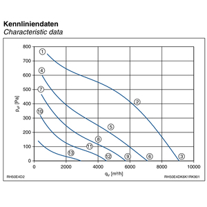 พัดลมระบายความร้อนแบบแรงเหวี่ยงสำหรับระบายอากาศตู้ควบคุมไฟฟ้าตู้ IP54Inverter ZIEHL-ABEGG RH50M-6DK.4I.1R ขนาด230V - Product Image 4