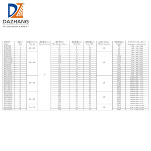DZ Stainless Steel <strong>Plate</strong> <strong>and</strong> <strong>Frame</strong> <strong>Filter</strong> <strong>Press</strong> for Food <strong>and</strong> Wine Industry New Condition - Product Image 6