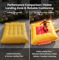 Coussin d'air gonflable portable pour la lutte contre les incendies et les secours, matelas d'atterrissage d'urgence en cas de chute, avec bordure réfléchissante au bas