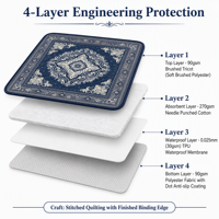 Tapis de protection matelassé écologique pour animaux de compagnie, surface en velours soyeux, imperméable en TPU, base antidérapante à pois, pour chien, chat, ou niche.