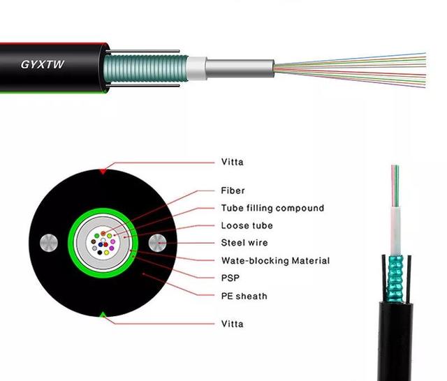 Outdoor Duct Metal Steel Tape Armored Fibra Optic Cable Uni Loose Tube 12C 4 Core G652D SM GYXTW Optical Fiber Cable