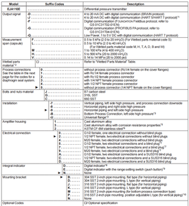Transmisor de Presión Diferencial Yokagawa EJA110E 100% Original de Japón, 2000 psi - Product Image 4