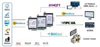 Gateway Industrial IoT 4G WIFI RS485 Ethernet a SNMPv3 Modbus RTU TCP MQTT JSON para Montaje en Riel DIN, Fabricante Elastel EC211