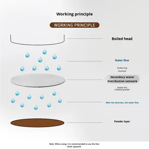 Filtre à poudre pour machine à café <span class=keywords><strong>italienne</strong></span>, écran de filtre à poudre, épaisseur 1,7 mm, 51/53/58 mm, filtre à café pour porte-filtre à café - Product Image 4