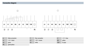Ventilador axial de CA de 630 mm ebm-papst S4D630-BR01-06, ventilador industrial de alta resistencia para sistemas HVAC y torres de enfriamiento - Product Image 4