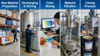 Revêtement de sol en époxy liquide antistatique à excellente performance ESD, peinture conductrice résistante aux arcs électriques