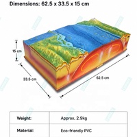 Teoría del Derrame Continental, Corteza y Mantillo de la Litósfera Oceánica, Proceso Dinámico Geológico, Modelo 3D de Tectónica de Placas