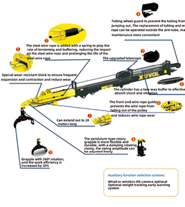 Grue à flèche télescopique XUVOL OEM/ODM pouvant s'étendre de 25 cm de long, grue forestière pour bois, grue à flèche télescopique - Product Image 3