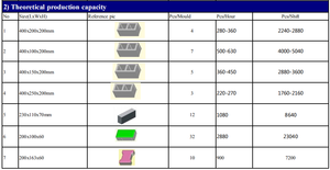 آلة تصنيع الكتل الخرسانية الأوتوماتيكية للإنتاج الصغير والمتوسط - Product Image 5