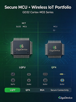 GigaDevice GD32E503VET6 32-bit Cortex-M33 MCU TrustZone DSP FPU 180MHz 512KB Flash 128KB SRAM LQFP100 Kemasan Tray Industri