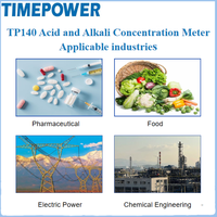 Analyseur de concentration d'acides et d'alcalis TIMEPOWER en ligne, 4-20mA RS485, analyseur inductif HCl H2SO4 NaOH pour la métallurgie chimique