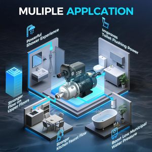 Bomba de Agua Automática TiHpumpz de 2, 3, 1 y 1.5 HP para Uso Residencial en Toda la Casa - Product Image 2