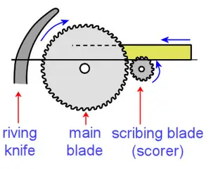 High-accuracy Panel Saw Machine Wood Slide Table Saw With Different Size